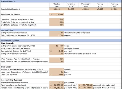 Image result for Production Budget Sample Problem