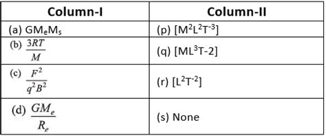 DC Pandey Solutions: Measurement and Errors - Physics Class 11 - NEET ...