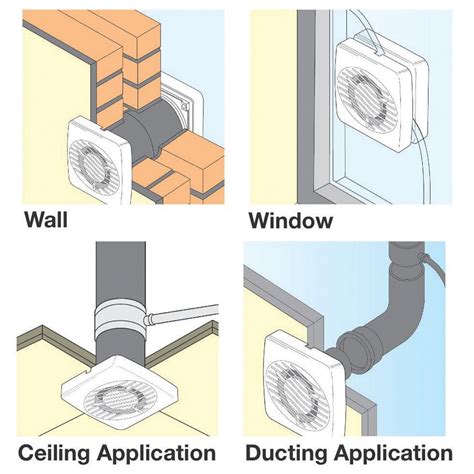 Image result for Humidity Fan