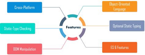 Understanding TypeScript 的图像结果