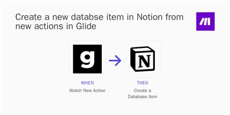 Rezultat imagine pentru What Is Databse Create