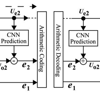 Hierarchical Coding System 的图像结果