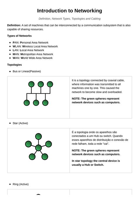 Image result for Networking Definition
