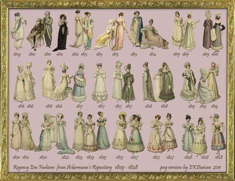 Regency Fashion History 1800-1825 | Beautiful Pictures Empire Line Dresses