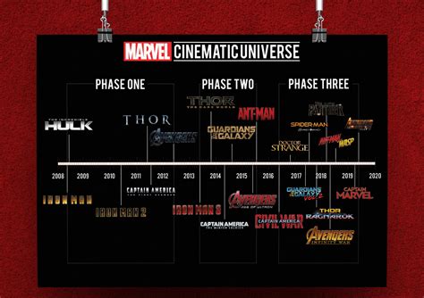 All The Marvel Movies In Chronological Order | Naked Grapefruit