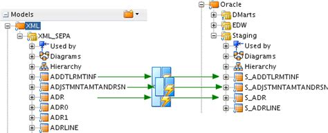 Image result for ODI Complex File Technology Integration