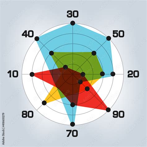 Image result for Web Circle Graph