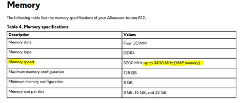 ‎Aurora R12, wont accept 3600 ram upgrade. | DELL Technologies