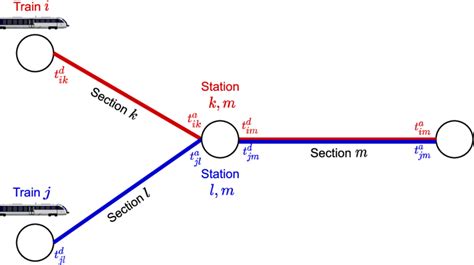 Image result for Network Data Representation Basics