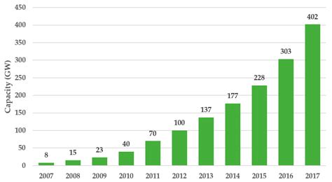 Multi-Attribute Decision-Making: Applying a Modified Brown–Gibson Model ...
