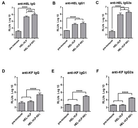 Advantages and Limitations of Integrated Flagellin Adjuvants for HIV ...