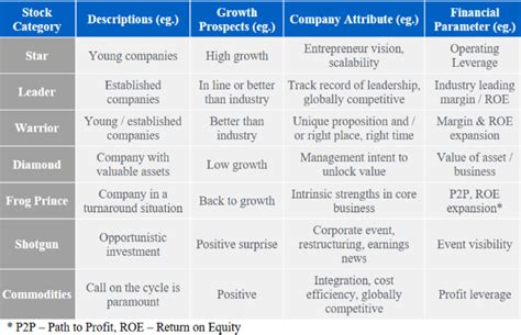 Invesco Mutual Fund Files Draft with SEBI for India Manufacturing Fund ...