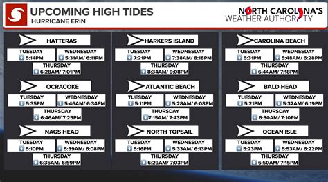 Hi everyone, I spent... - North Carolina's Weather Authority | Facebook
