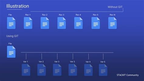 Image result for Versioning Git Repository