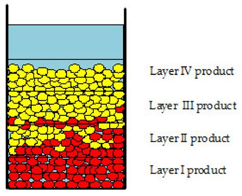 The Influence of Selected Properties of Particles in the Jigging ...