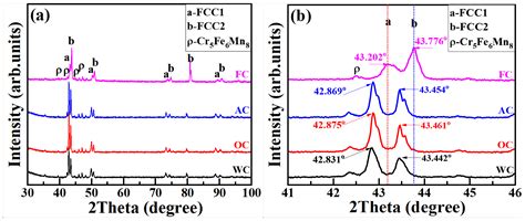 Effect of Cooling Method on Microstructure and Microhardness of ...