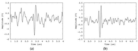 Fabrication of Coaxial and Confocal Transducer Based on Sol-Gel ...