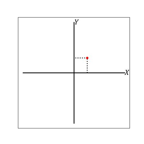 Image result for Rotation Matrices