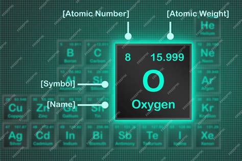 Oxygen element from periodic table with the neon light square grid | Premium Photo