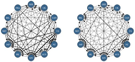 On the Dynamics of International Real-Estate-Investment Trust ...