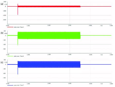 Image result for Cable Screen