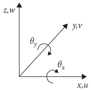 Image result for Shell Element Net Shear Forces Angle Vector