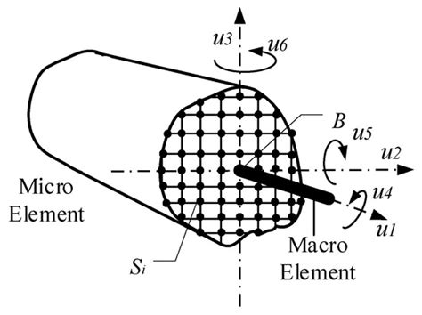Materials | Special Issue : High Performance Concrete