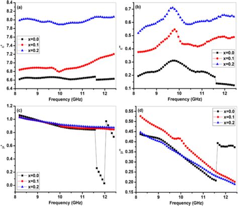 Image result for Permittivity Sign