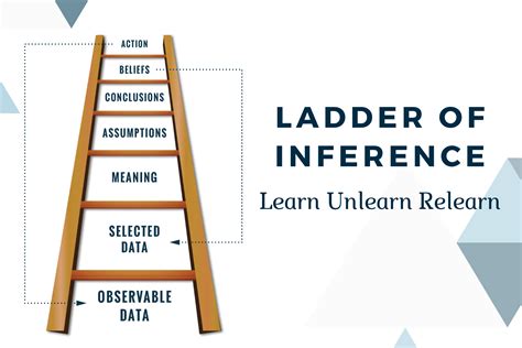 Image result for Ladder of Inference Model