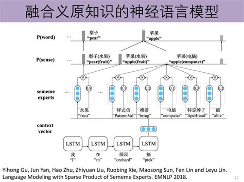 值得收藏!清华刘知远55页自然语言处理PPT（附下载）-CSDN博客