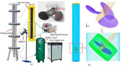 Simulation of Fluidization Quality for Various Reduced−Gas Composition ...