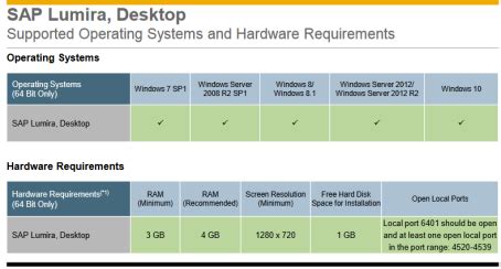 Image result for SAP Master Data Extract