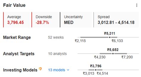 This Stock Jumps 14% as NSE Defers Derivatives Expiry Shift By ...
