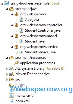 Image result for Test Restful Web Services Using Spring Boot for Student Applications