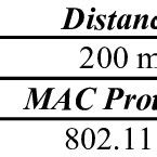 Image result for Network Configuration Table Example