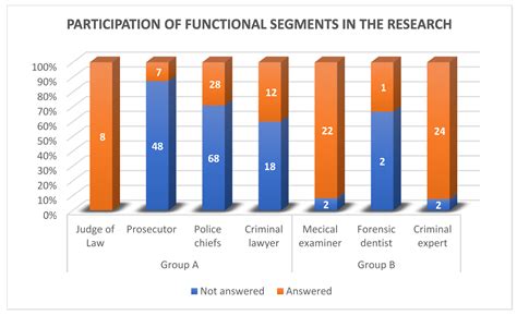 Forensic Autopsies 的图像结果