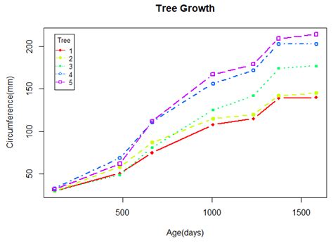 A Two-Step Method of Estimation for Non-Linear Mixed-Effects Models