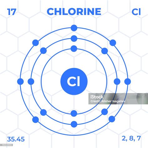 Atomic Structure Of Chlorine With Atomic Number Atomic Mass And Energy ...