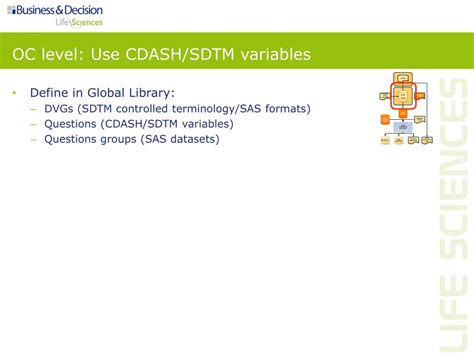 Image result for CDISC SDTM Variables