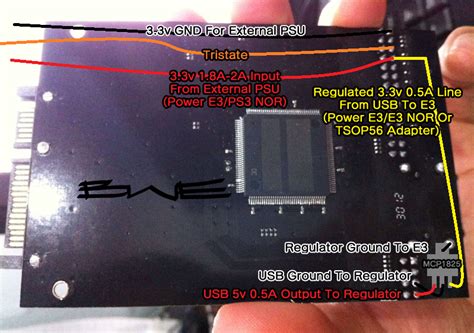 Image result for Ps3devwiki