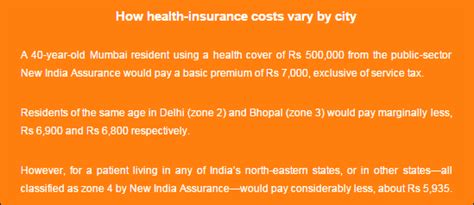 Six cities corner 27% of India’s health insurance payouts