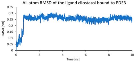 Theoretical Investigations on Free Energy of Binding Cilostazol with ...