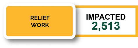 YouthNet: Empowering Youth and Communities Since 2006