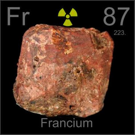 Image result for Francium Experiments