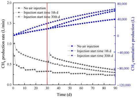 Study on Air Injection to Enhance Coalbed Gas Extraction