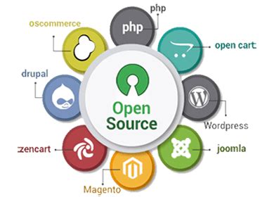 Best Website Development Company in Bhubaneswar