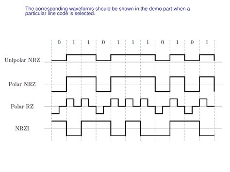 Return to Zero Line Coding 的图像结果