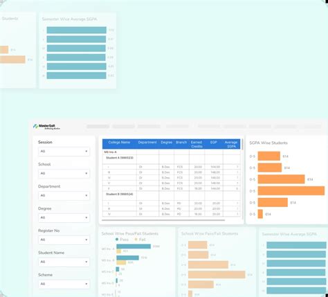 Student Information System (SIS): Key to attain Institutional Success