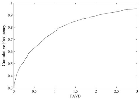 Forest Canopy LAI and Vertical FAVD Profile Inversion from Airborne ...