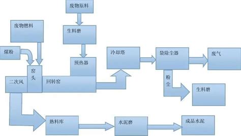 垃圾处理设备_新乡市利菲尔特滤器股份有限公司商丘分公司